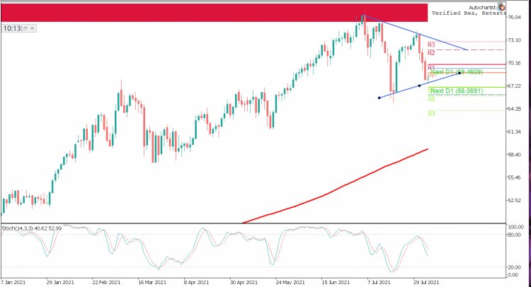 DAILY ANALYSIS OIL