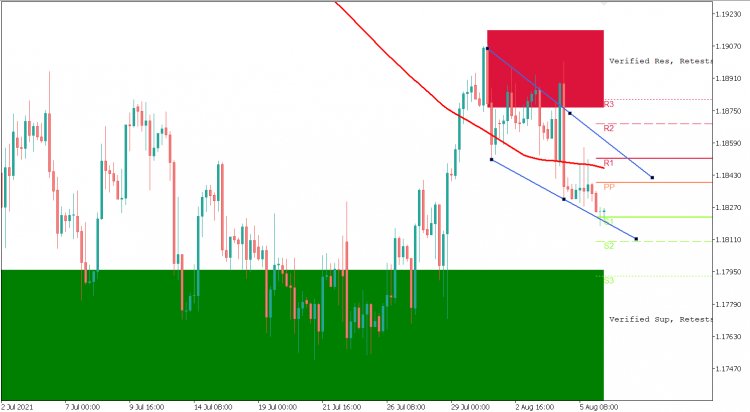 DAILY ANALYSIS EURUSD