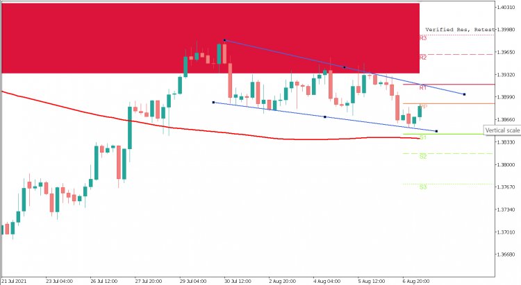 DAILY ANALYSIS GBPUSD