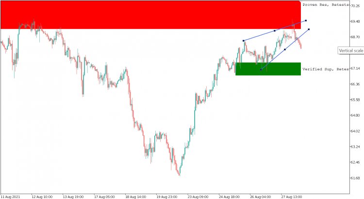 DAILY ANALYSIS OIL