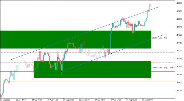 DAILY ANALYSIS EURUSD