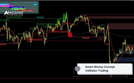 Download Indikator Trading Smart Money Concept (SMC): Panduan Lengkap untuk Trader