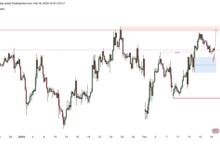 EUR/USD tetap Berada di Jalur Positif Dekat 1,0450, Risalah FOMC Menjadi Fokus
