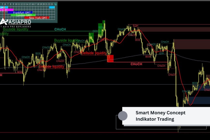 Download Indikator Trading Smart Money Concept (SMC): Panduan Lengkap untuk Trader
