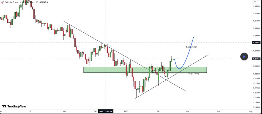 Rekomendasi GBPUSD hari ini