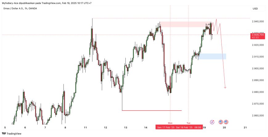Prakiraan Harga Emas  XAU/USD Mendekati Rekor Tertinggi, Apakah New ATH?