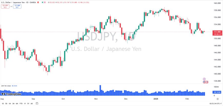 Yen Jepang Menguat Terhadap USD