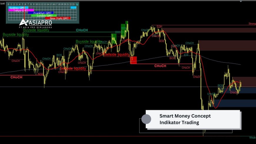 Download Indikator Trading Smart Money Concept (SMC): Panduan Lengkap untuk Trader