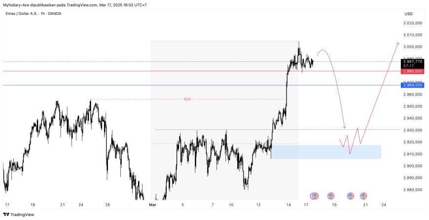 Harga Emas Stabil Dekat Rekor Tertinggi; Tetap di Bawah $3.000 di Tengah Sentimen Risiko yang Positif