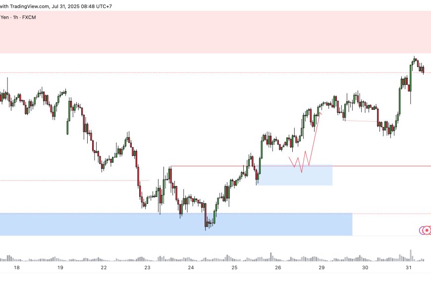 Bank of Japan Siap Mempertahankan Suku Bunga di Tengah Gejolak Politik, Kesepakatan Perdagangan AS-Jepang