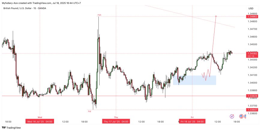 Pound Sterling Menguat Sementara Prospek Tetap Tidak Pasti di Tengah Kekhawatiran Pasar Tenaga Kerja Inggris