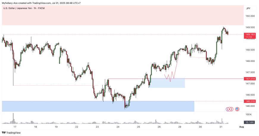 Bank of Japan Siap Mempertahankan Suku Bunga di Tengah Gejolak Politik, Kesepakatan Perdagangan AS-Jepang