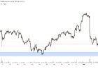 Menguat di Tengah JPY yang Melemah, Pembelian USD yang Signifikan Menjelang PMI ISM AS