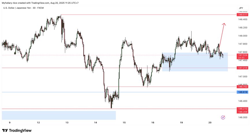 Yen Jepang Bertahan pada Kenaikan Moderat dalam Perdagangan Harian saat Divergensi BoJ-Fed Mengimbangi Penguatan USD