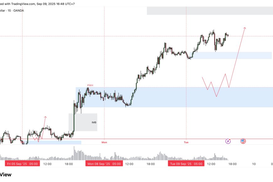 Emas Berada Dekat Rekor Tertinggi; Harapkan Revisi Acuan NFP AS untuk Dorongan Baru