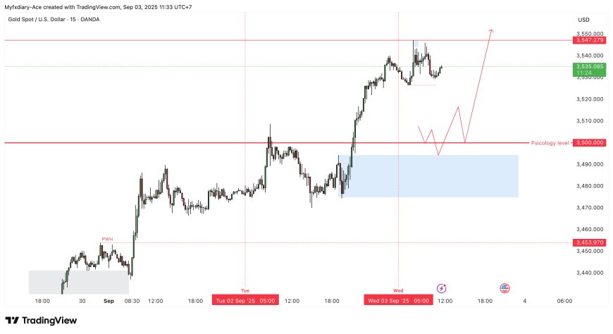Emas Turun dari Rekor Tertinggi saat Pembeli Berhati-hati di Tengah Pemulihan USD yang Lebih Lanjut