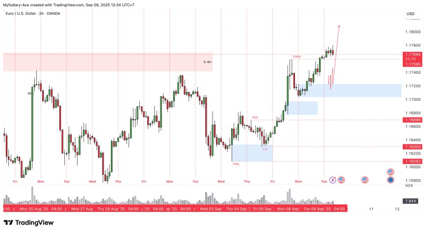 EUR/USD Naik Mendekati 1,1800 saat Pedagang Prakirakan ECB akan Pertahankan Suku Bunga Tidak Berubah