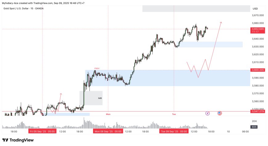 Emas Berada Dekat Rekor Tertinggi; Harapkan Revisi Acuan NFP AS untuk Dorongan Baru