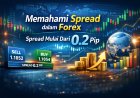 Apa itu spread dalam trading Forex?