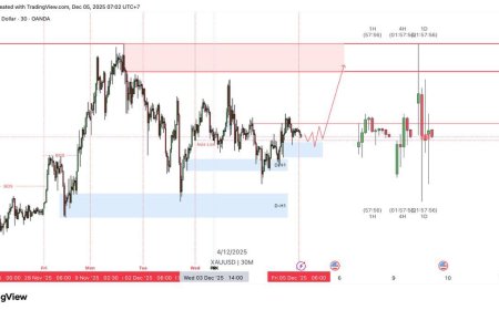 Emas Dijaga Di Atas $4.200, Dolar Melemah – Pasar Siaga PCE & Fed Cut