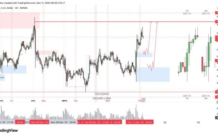 Dolar Goyang, Emas Naik, Euro Menggeliat – Apa Peluang Hari Ini?