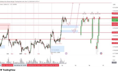 Akhir Pekan: Dolar Tersandung, Emas Bertahan - Pasar Siap Menyambut BOJ & BOE