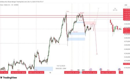 Gold & DXY Radar 16 Desember 2025: Emas Turun ke 4,290-an, Pasar Nahan Napas Jelang NFP.