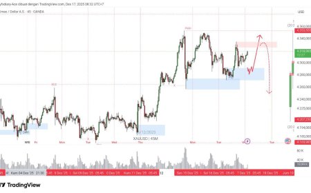 GOLD & DXY Radar 17 Desember 2025: Emas Tetap “Tahan Banting” Saat Dolar Kehilangan Narasi