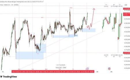 Gold & DXY Radar 22 Desember 2025: Hari Ibu, Emas Pecah Rekor Saat Dolar Menahan Napas