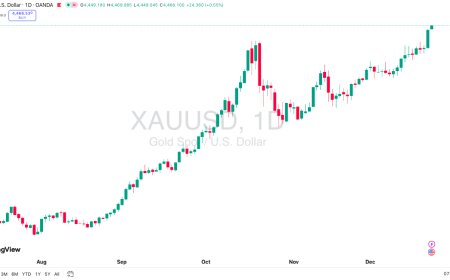 Gold & DXY Radar 23 Desember 2025: Rekor Baru Emas, Dolar Makin Tertekan