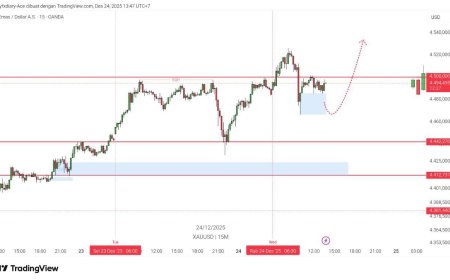 Gold & DXY Radar 24 Desember 2025: Gold Pecah 4.500, Dolar Loyo—Volatilitas Masih “On”