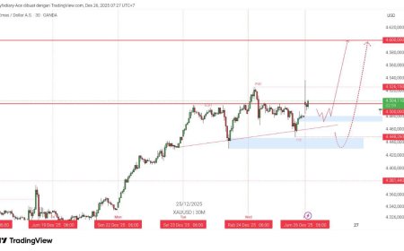 Gold & DXY Radar — 26 Desember 2025: XAUUSD Pegang 4.500, Target Berikutnya 4.526–4.600?
