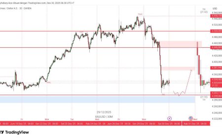 Gold & DXY Radar - Selasa, 30 Desember 2025: Koreksi Sehat atau Sinyal Lanjutan?
