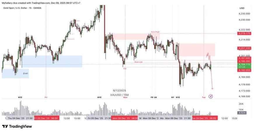 Menjelang Fed Cut: Emas Sideways, Yen Siaga, AUD di Persimpangan
