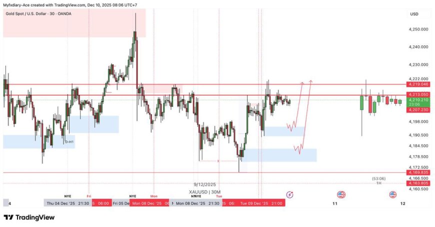 Outlook Trading Harian: Emas Sideways, Dolar Siaga, Yen Masih Rapuh