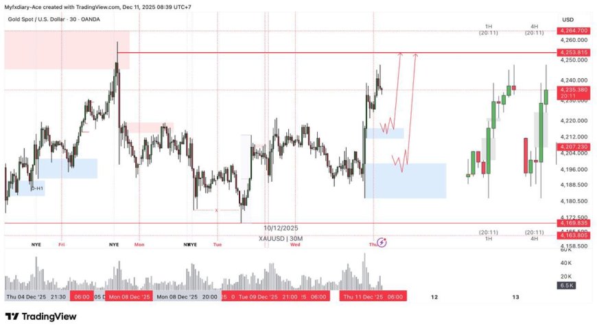 Dolar Goyang, Emas Naik, Euro Menggeliat – Apa Peluang Hari Ini?