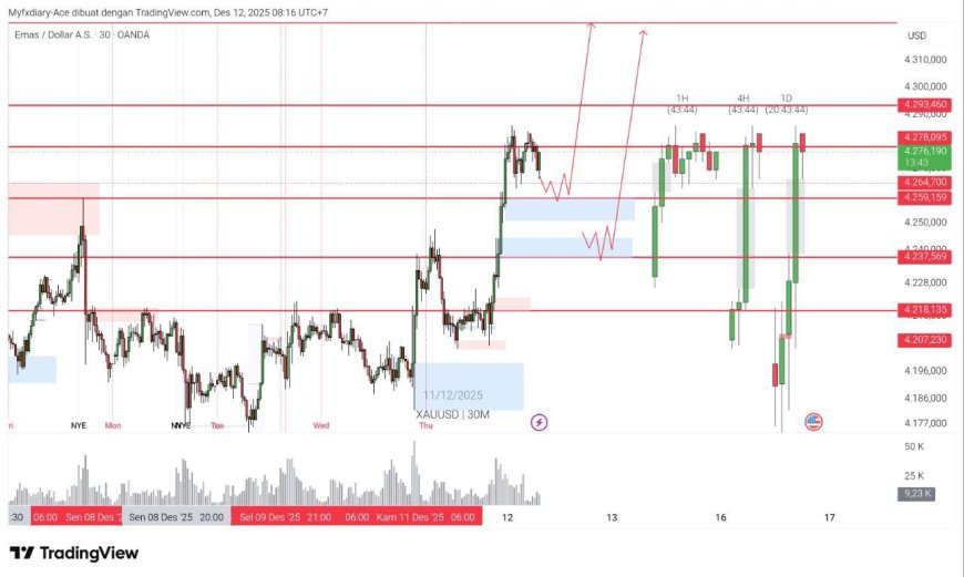 Akhir Pekan: Dolar Tersandung, Emas Bertahan - Pasar Siap Menyambut BOJ & BOE