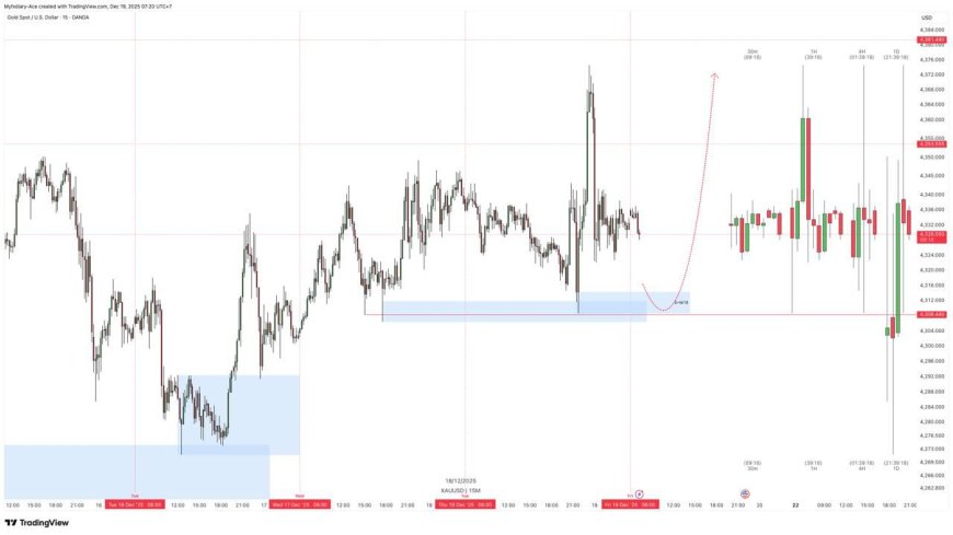 Gold & DXY Radar Jumat, 19 Desember 2025: Emas Mengunci Minggu Positif, Dolar “Flat” di 98,4 —Pasar Menunggu Pemantik Akhir Pekan
