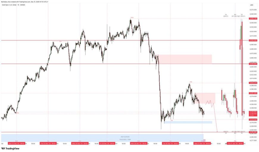 Gold & DXY Radar - Rabu, 31 Desember 2025: Emas Cetak Rekor Tahunan, Dolar Tertahan di Akhir 2025