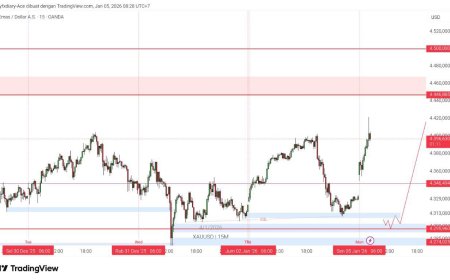Gold & DXY Radar - Senin, 5 Januari 2026: Dolar Tetap Nanjak, Emas Makin “Dicari” di Tengah Drama Venezuela