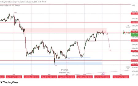 Gold & DXY Radar (Selasa, 6 Januari 2026): Safe-Haven Masih “Nge-Boost”, Dolar Mulai Cari Arah