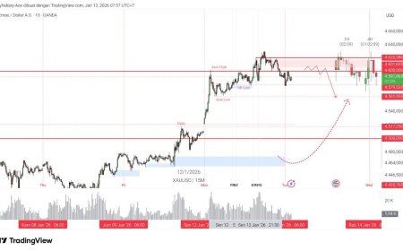 Gold & DXY Radar - Selasa, 13 Januari 2026: Emas Tahan di 4.6K, Dolar Mulai Stabil Jelang CPI Pembuka Tahun