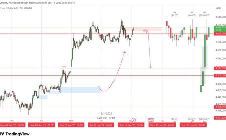Gold & DXY Radar - Rabu, 14 Januari 2026: Dolar Nanjak, Emas Mengincar Rekor Baru di Tengah Drama The Fed