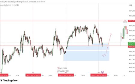 Gold & DXY Radar - Kamis, 15 Januari 2026: Emas Dekat Rekor, Dolar Bertahan—Pasar Lagi Uji “Keyakinan” The Fed