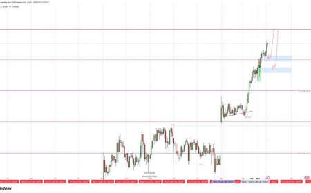 Gold & DXY Radar 21 Jan 2026: Gold Tembus $4.800, DXY Melemah - Safe Haven Jadi Primadona Hari Ini