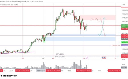 Gold & DXY Radar 22 Jan 2026: Setelah ATH, Market Masuk Mode “Uji Nyali”
