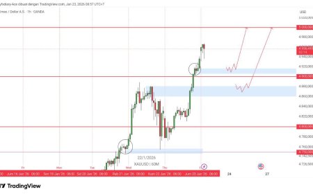 Gold & DXY Radar Jumat 23 Jan 2026: Emas Ngebut, Dolar Kepeleset di Pekan Paling Berat