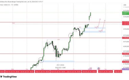 Gold & DXY Radar: Era “5000” Dimulai, Dolar Terseret Risk-Off
