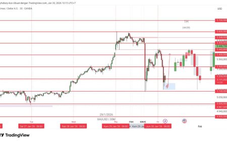 Gold & DXY Radar Jumat 30 Jan 2026: Safe-Haven Nyalak, Dolar Masih Cari Napas