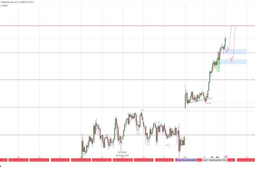 Gold & DXY Radar 21 Jan 2026: Gold Tembus $4.800, DXY Melemah - Safe Haven Jadi Primadona Hari Ini